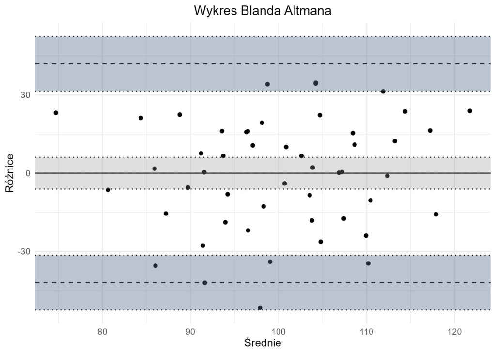 bland altman poprawiony 1