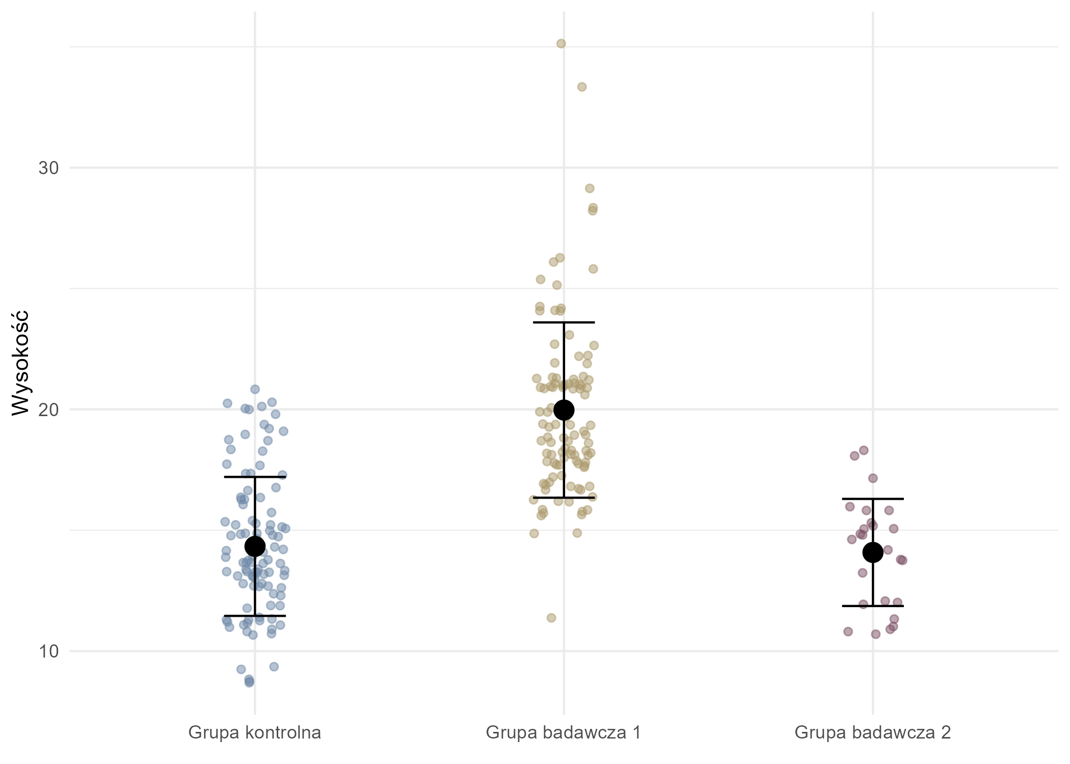 jittered scatter plot2